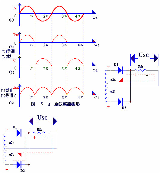 電子電路圖，整流二極管的作用,整流電路