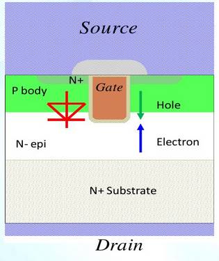 開(kāi)關(guān)MOS,寄生二極管