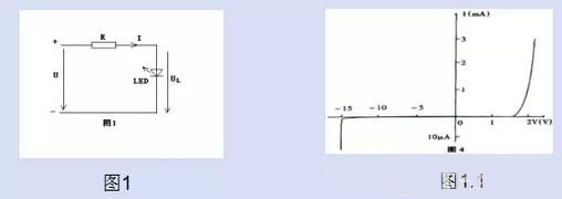 LED驅(qū)動電源