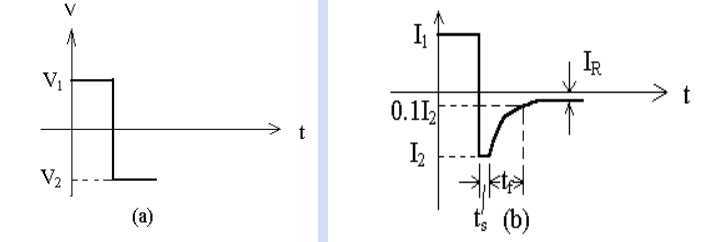 二極管開關作用，二極管反向恢復時間