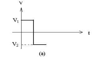 二極管開關作用，二極管反向恢復時間