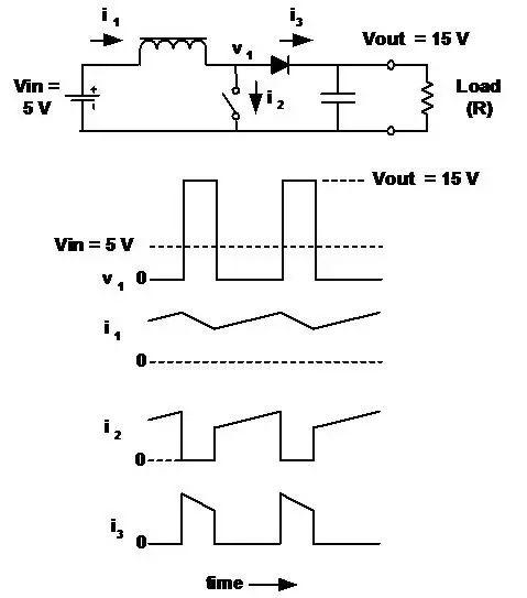 開關電源拓撲結(jié)構(gòu)