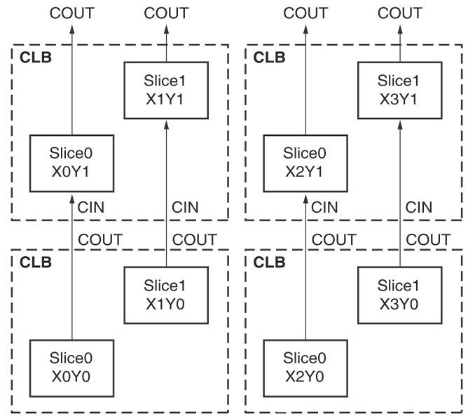 FPGA 單片機