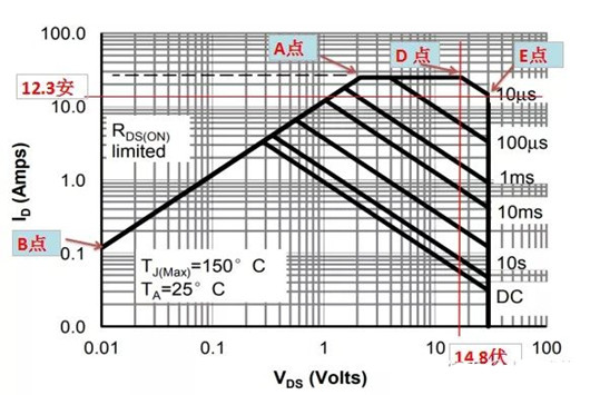 SOA曲線 曲線圖 畫(huà)法