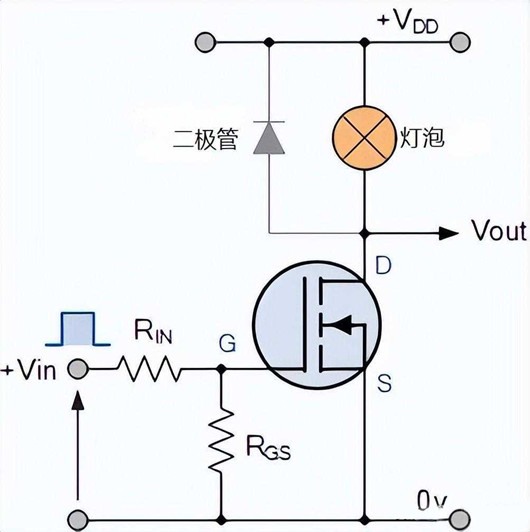 MOS管 開(kāi)關(guān)電路