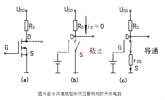 場效應管怎么導通 截止條件