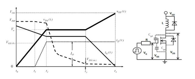 MOS管開通過(guò)程 與米勒效應(yīng)