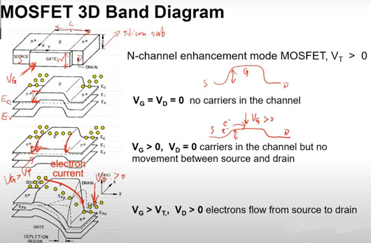 MOSFET短溝道效應(yīng)
