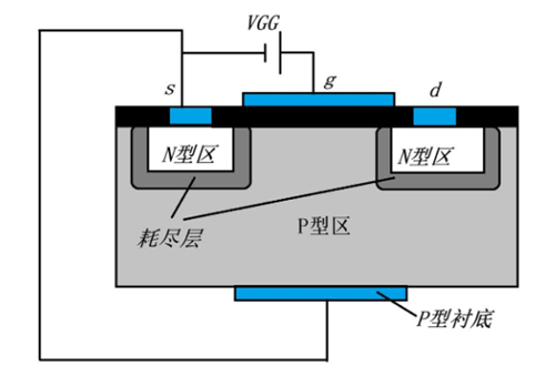n溝道場效應管工作原理