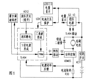 電動自行車控制器