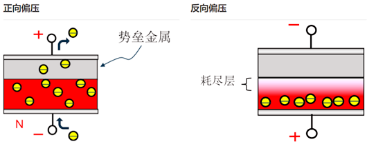 肖特基二極管原理