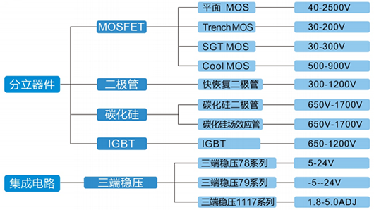 監(jiān)控系統(tǒng),LED,mos管