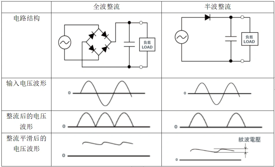 二極管電路應用